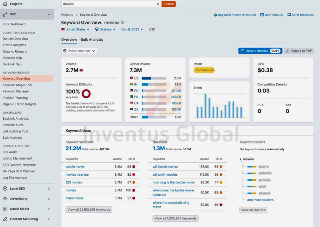 Best SEO Pro Extensions for Beginners