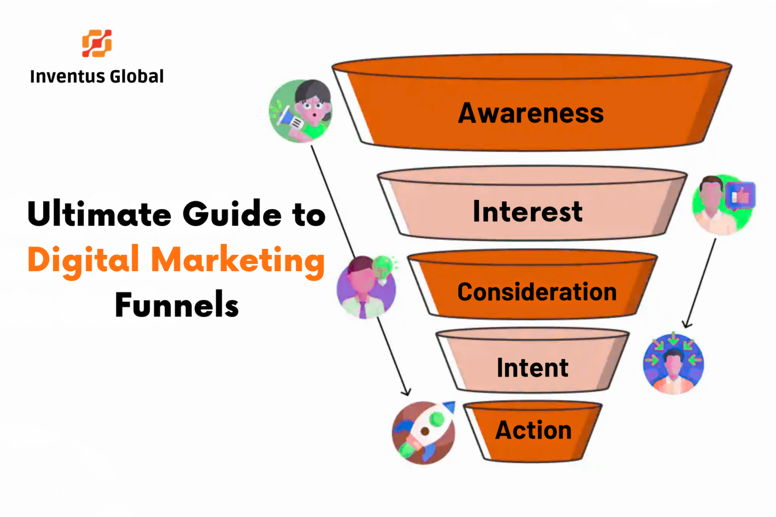 Ultimate Guide to Digital Marketing Funnels