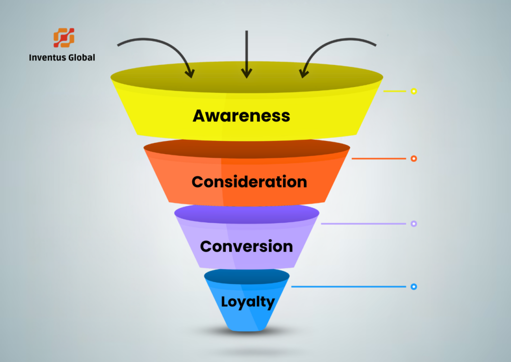 Digital marketing funnels