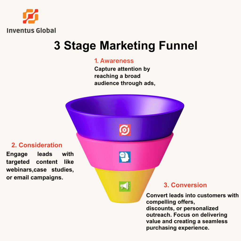 Social media marketing tricks
