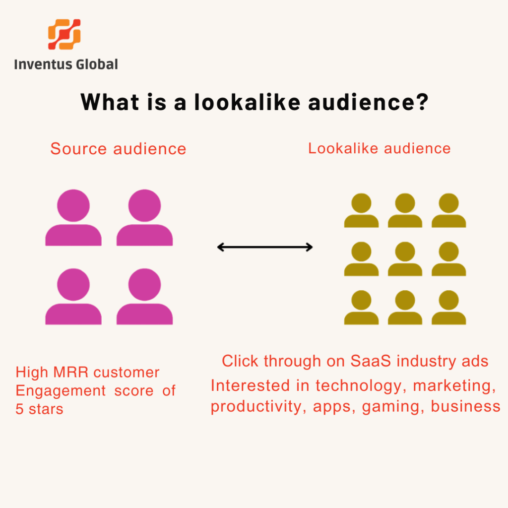 Social media marketing tricks