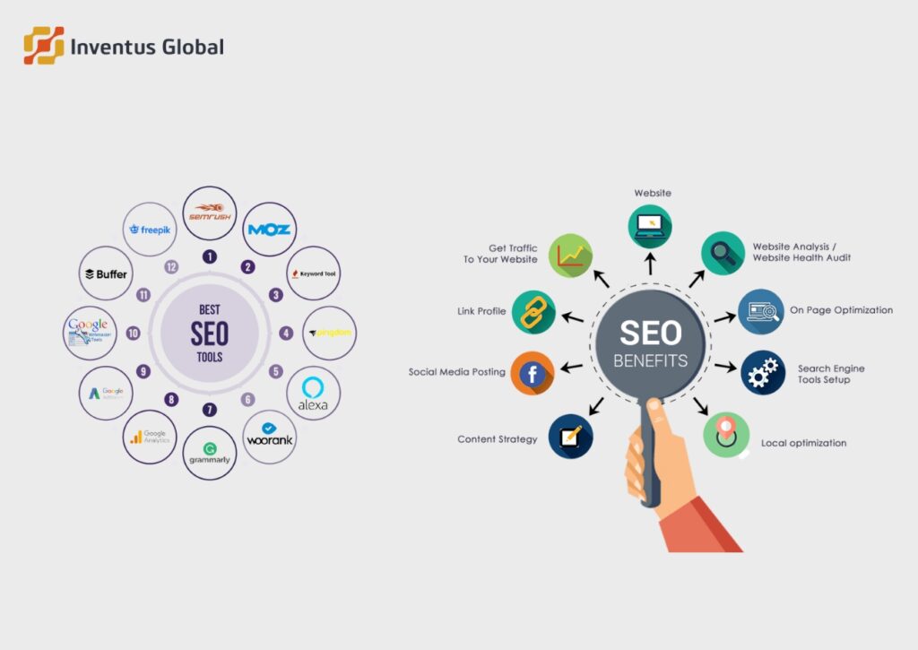 Track Website Performance with SEO Pro Extensions