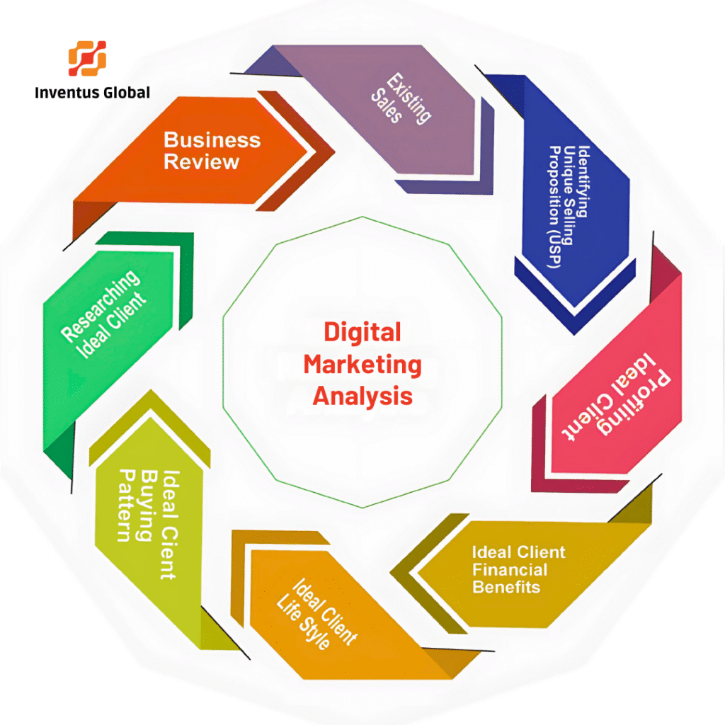 Benefits of social media for B2B companies