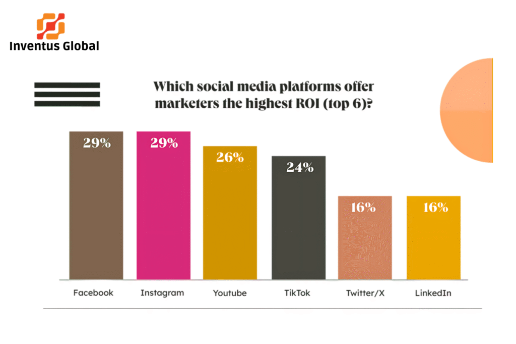 instagram marketing agency