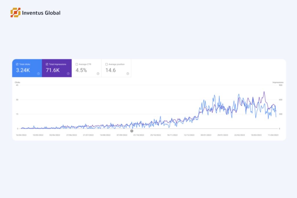 social media lead generation
