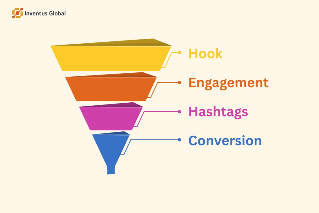 your hook matters more than your hashtag