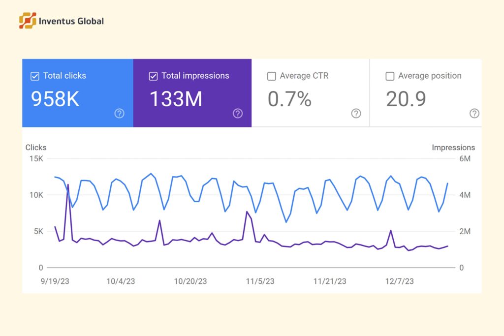 display ads strategy