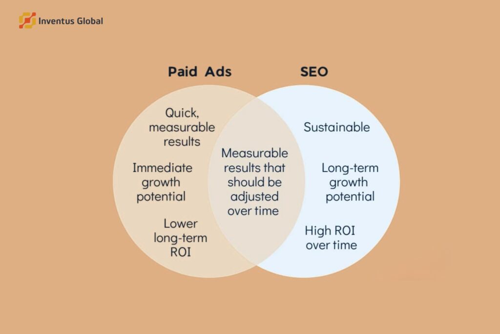 display ads strategy
