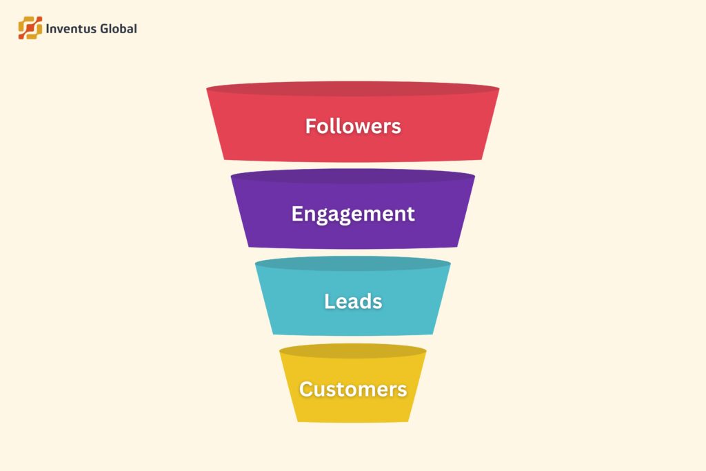 Turn Social Media Followers into Paying Customers