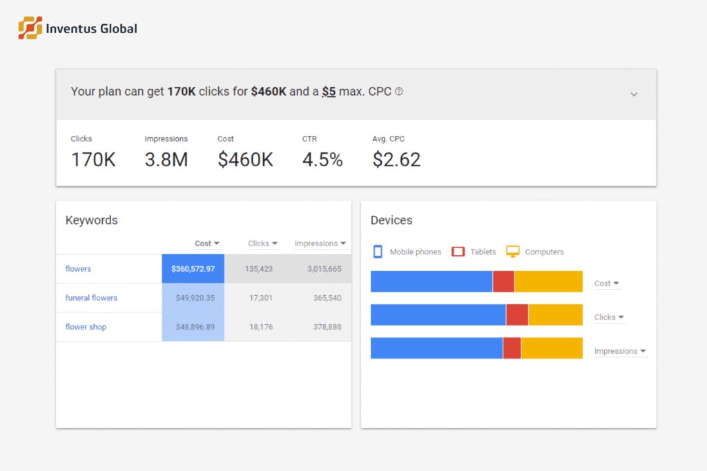 pay per click search