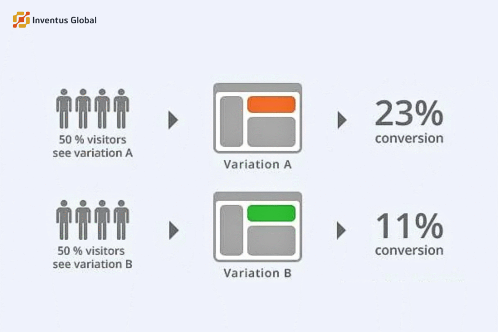google ads smart bidding