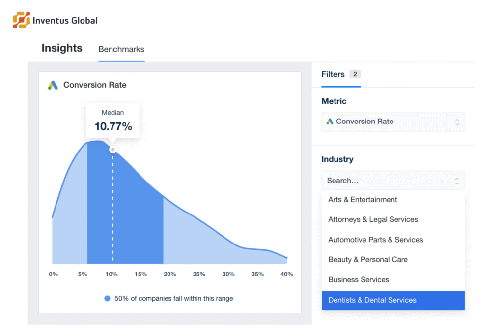 Set Up a Google Ads Campaign that Doesnt Bleed Budget