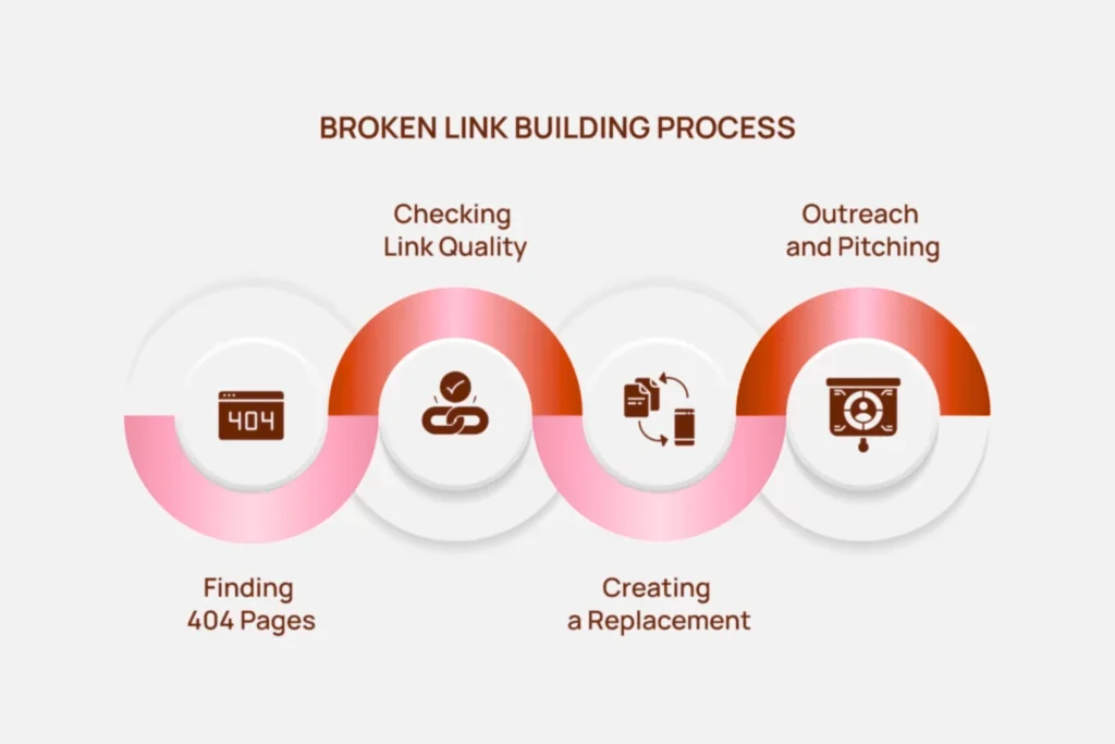 Google backlink guidelines