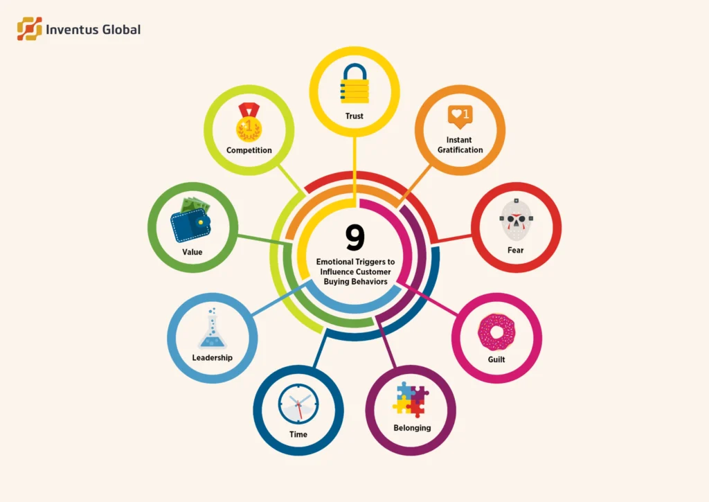 Consumer psychology in marketing