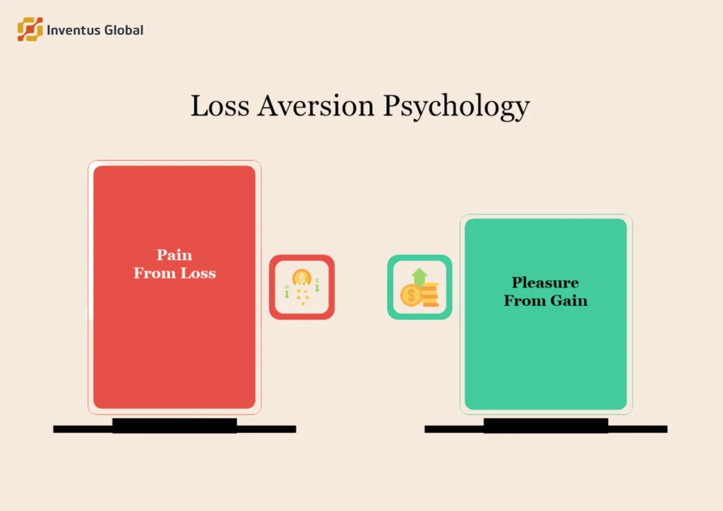 Consumer psychology in marketing for brand