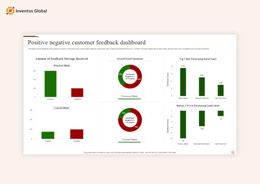Customer feedback strategies
