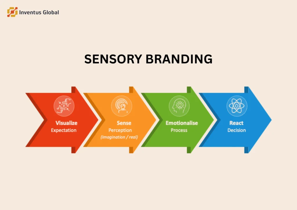 Psychological marketing strategies for sales