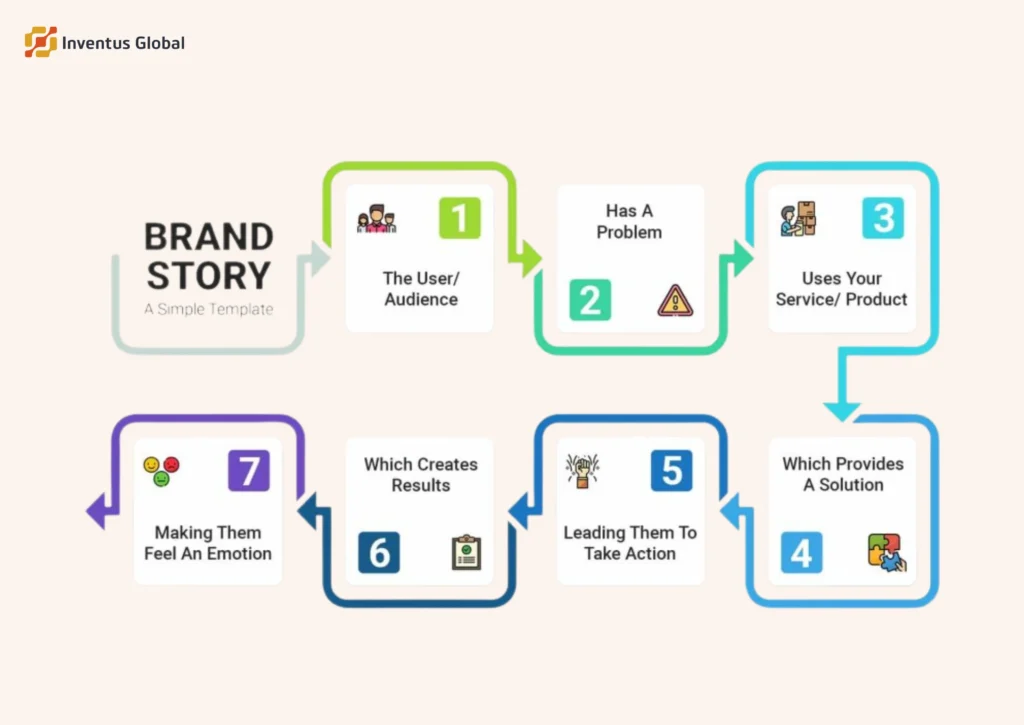 Why Storytelling Makes Ads More Memorable 5 Brand storytelling marketing