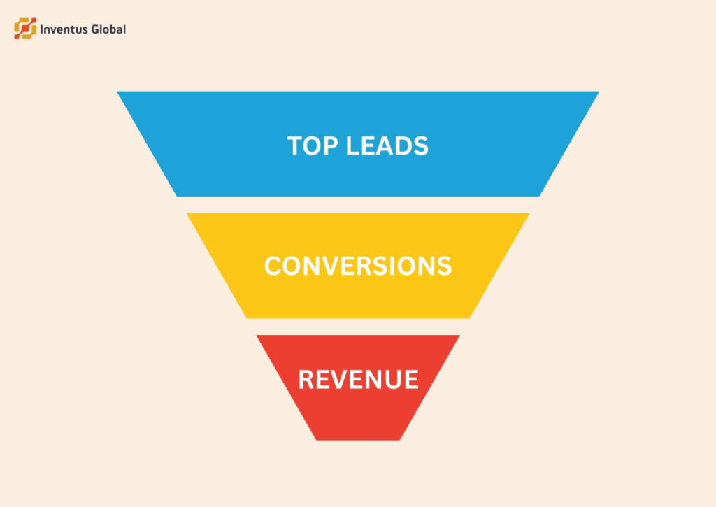 Why Consumer Attention Is Now the Most Expensive Currency Online 7 Consumer focus in digital marketing