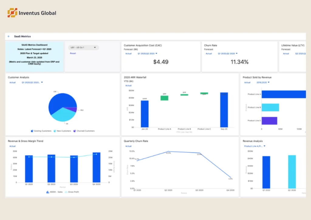 Marketing performance metrics