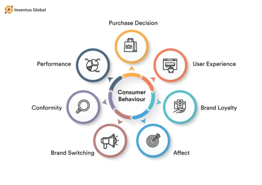 Why Consumer Attention Is Now the Most Expensive Currency Online 4 Online consumer behavior