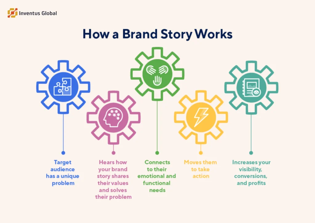 Why Storytelling Makes Ads More Memorable 3 Storytelling in advertising