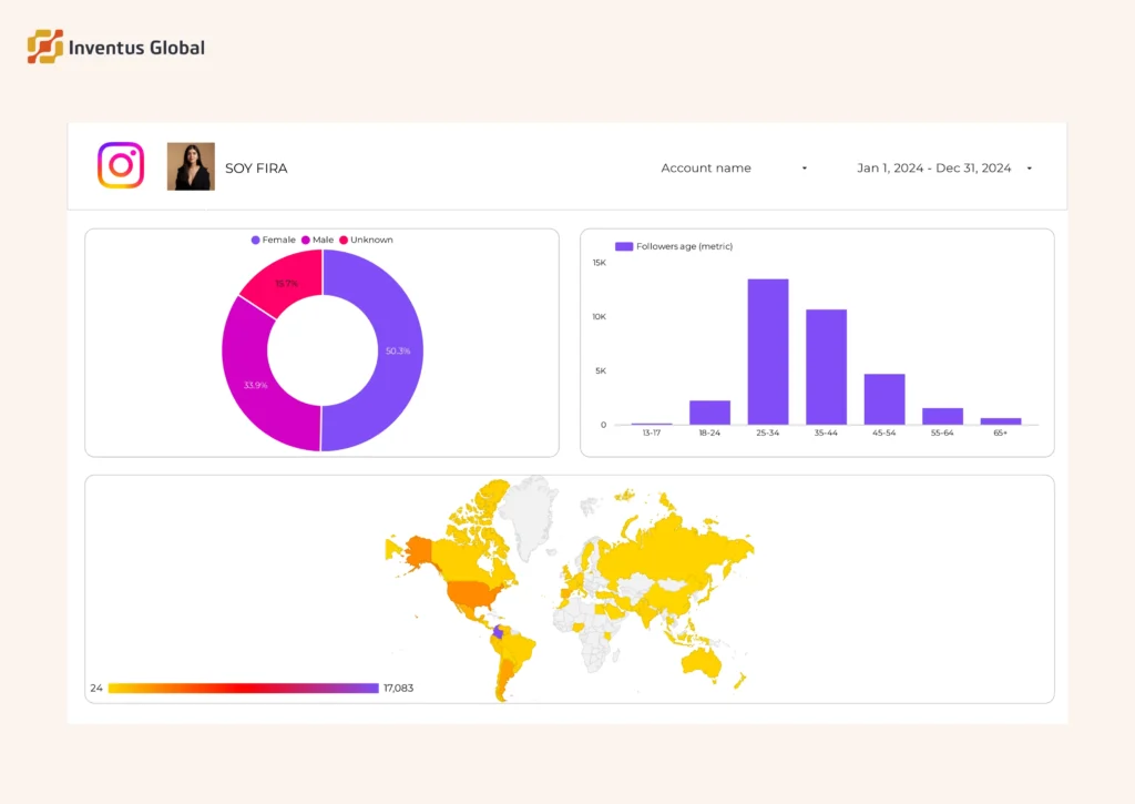 Best Influencer Marketing Tactics for Small and Medium Businesses 6 showing influencer campaign ROI