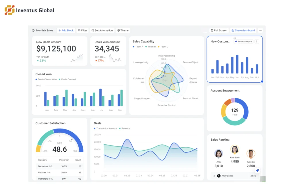 small business digital marketing