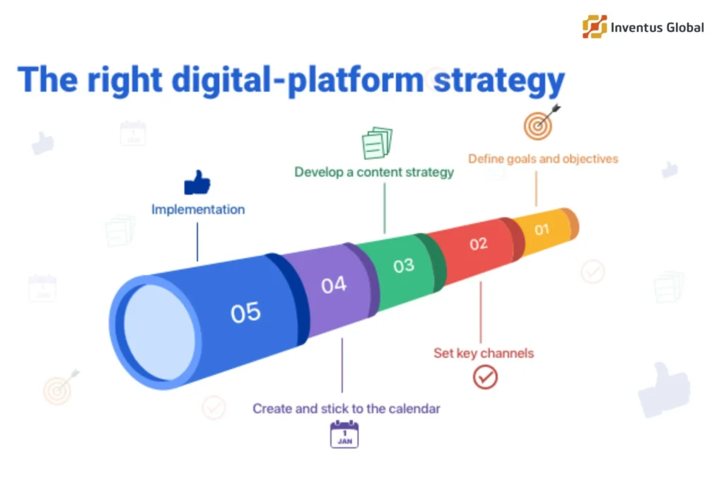 Digital Strategy 2026: Year-End Revamp You Can’t Ignore 5 Digital Strategy Services