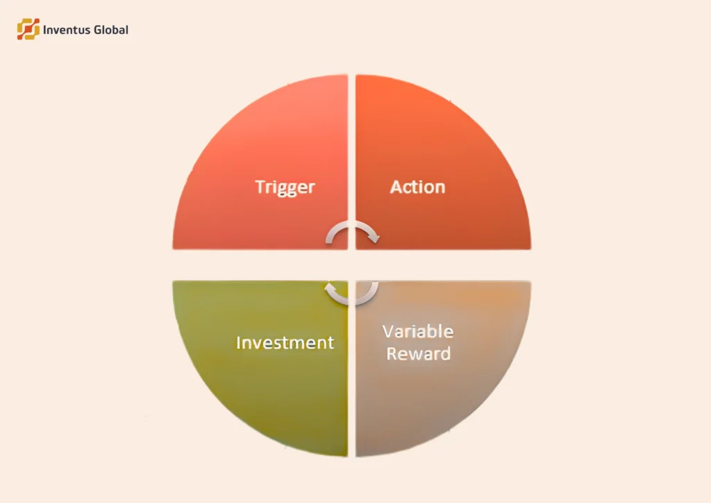 Digital consumer behaviour