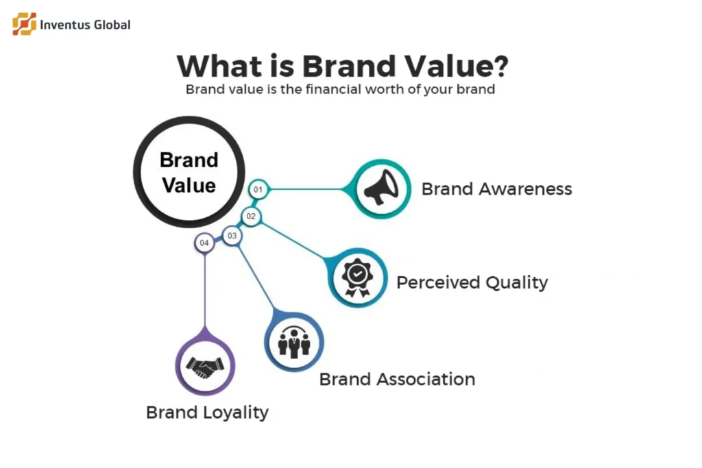 Values-driven branding