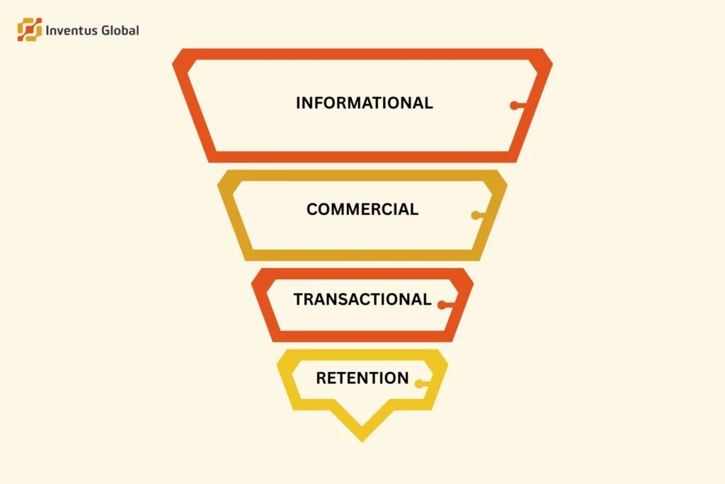 The Future of SEO Lies in Human Behavior, Not Keywords 3 intent based SEO