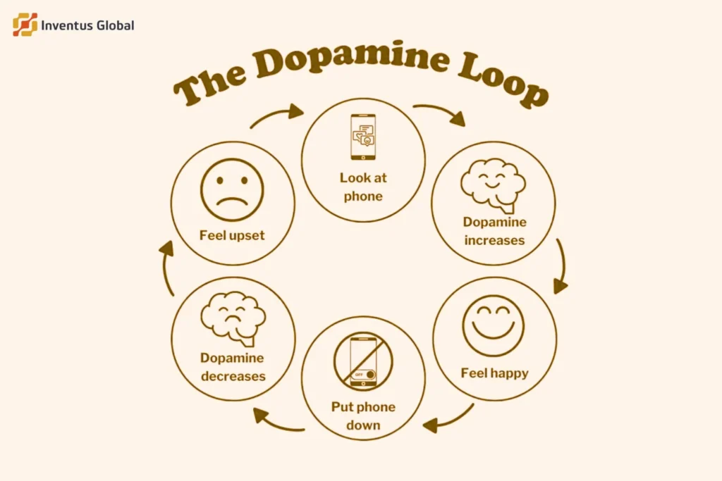 The Psychology Behind Just One More Scroll 3 social media